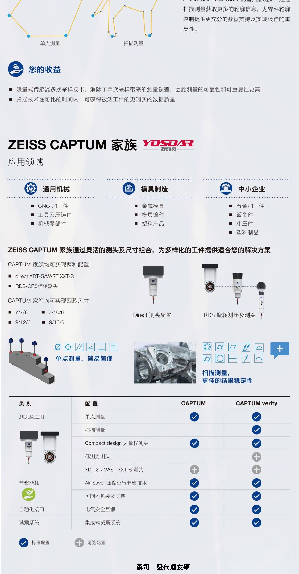 忻州蔡司三坐标CAPTUM