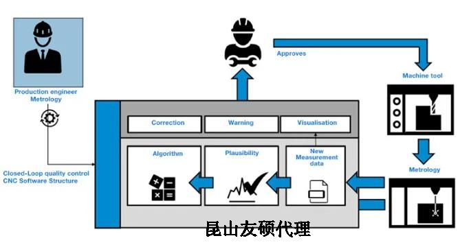 忻州蔡司忻州三坐标测量机